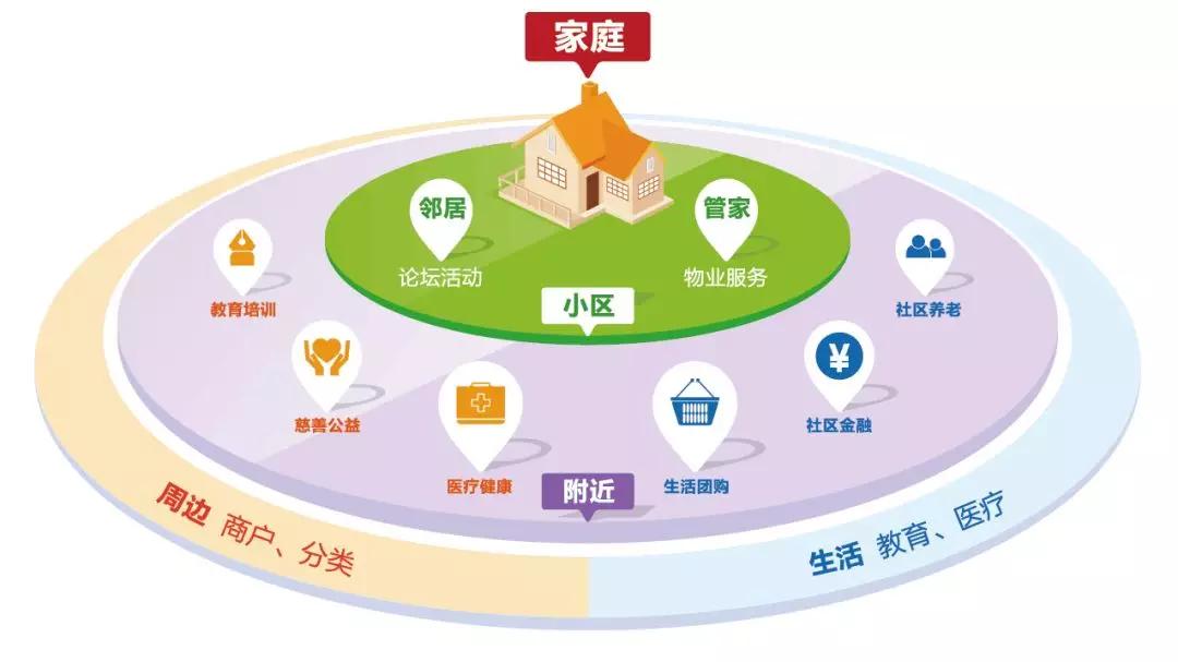 玲珑比特-智慧社区