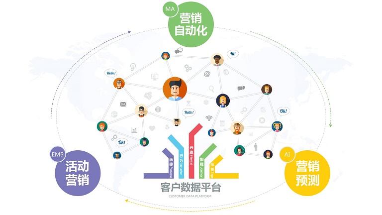 玲珑比特-智慧营销