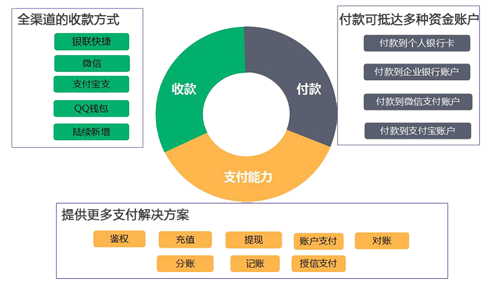 玲珑比特-智慧支付